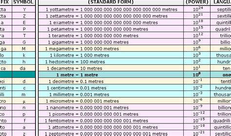 mega newtons|Convert Meganewtons to Newtons.